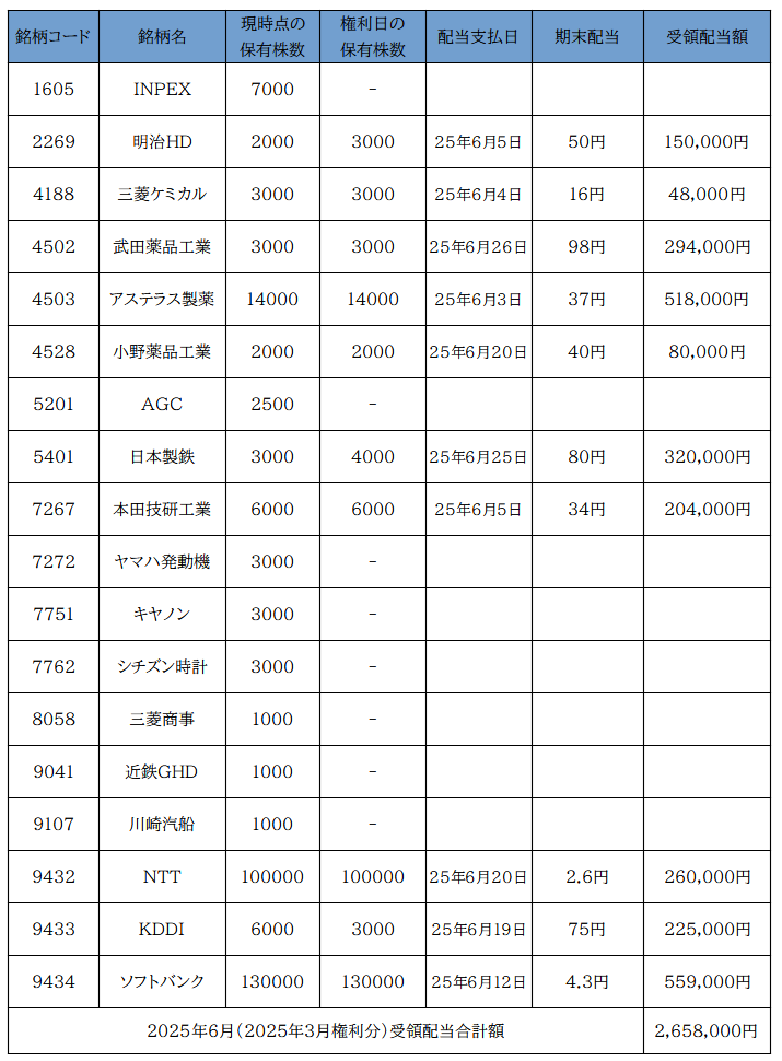 カズタマ便覧 田上晃彩 監修　カズタマ数理学研究所編 カズタマ便覧 田上晃彩 監修 カズタマ数理学研究所編