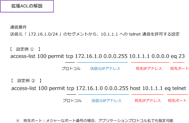 Acl 拡張acl Acl 拡張acl