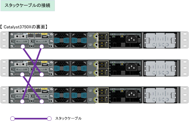 スタックとは Stackwise Stackwise Plus