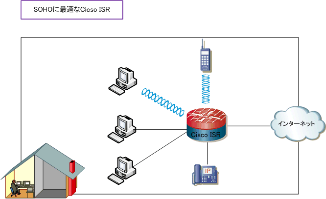 65%OFF!】 ナノズ 店シスコシステムズ Cisco ISR 4321 ルータ 音声バンドル 取り寄せ商品