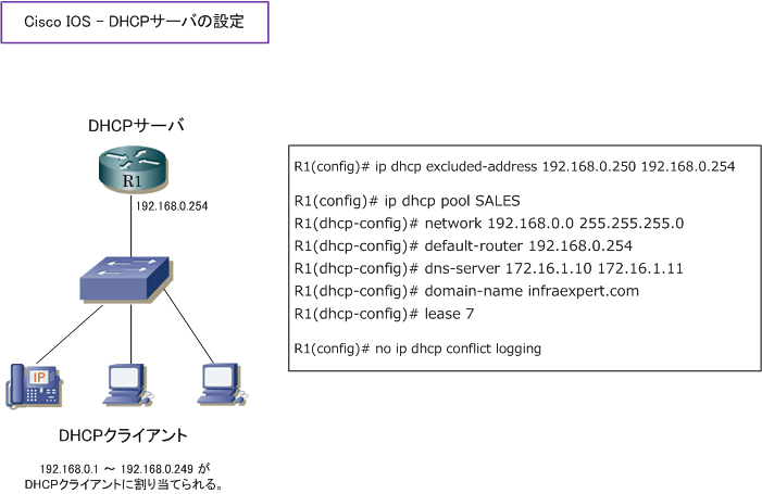 Домен dhcp. DHCP Pool на Циско. Configure DHCP Cisco. DHCP программа. Протокол DHCP Cisco.