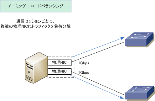 チーミングとは