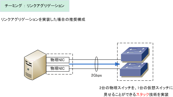 チーミングとは