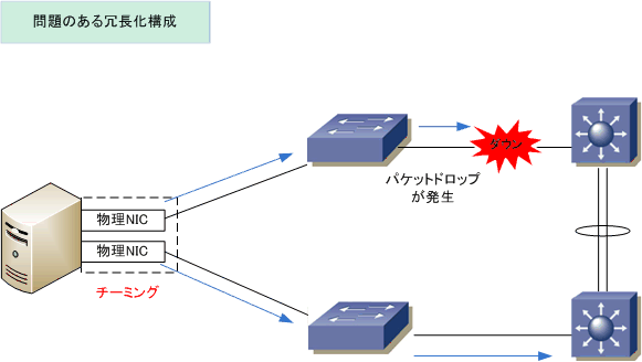 チーミングとは