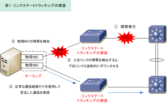 チーミングとは