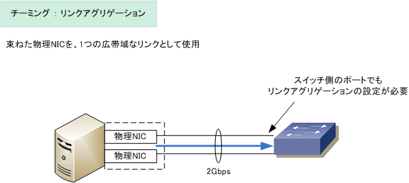 チーミングとは