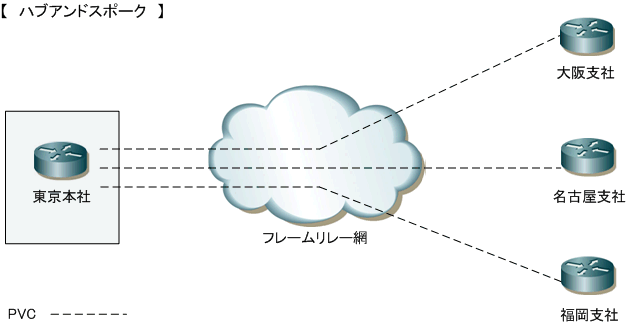 フレームリレーとは