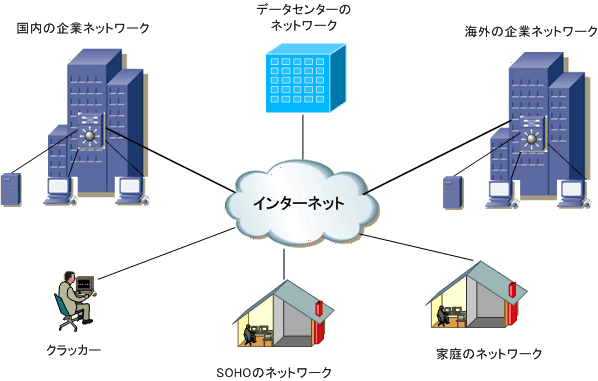 ネットワークとは