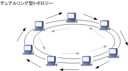 ネットワーク・トポロジー