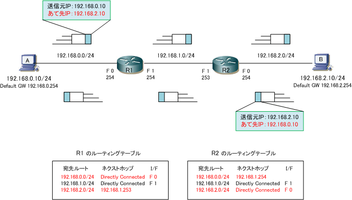 意味 static