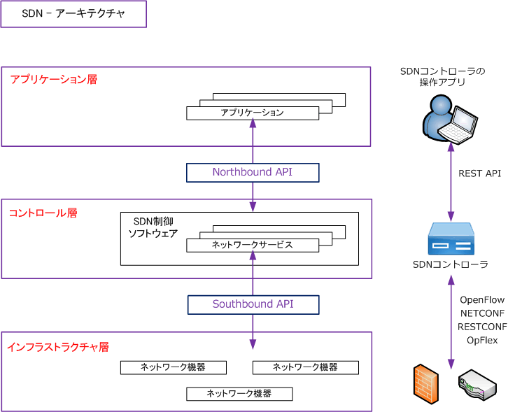 ノースバンドインタフェース