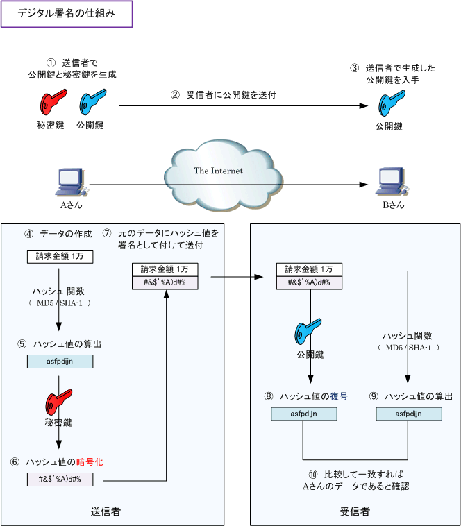 powershell デジタル 署名 され てい ませ ん