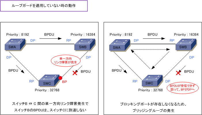 Bpdu filter
