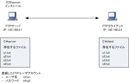 コマンド ftp