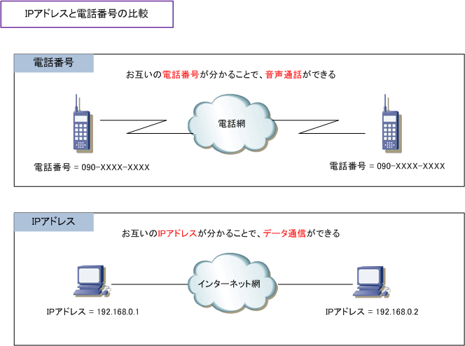 ip