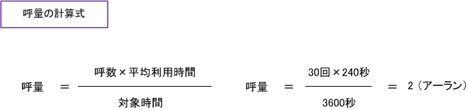 Ip電話とは 呼量 呼損率 呼損率表 Ip電話とは 呼量 呼損率 呼損率表