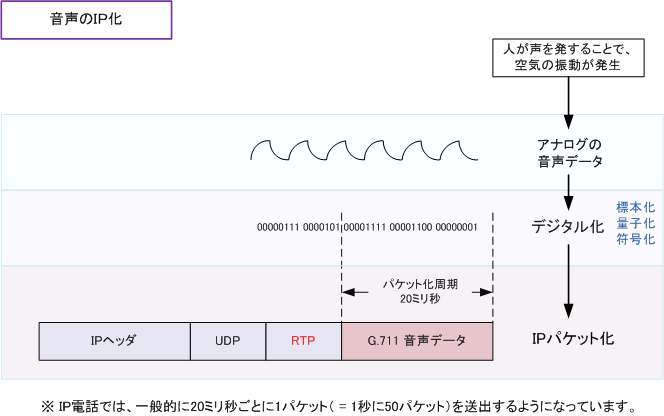 変換 ミリ 秒