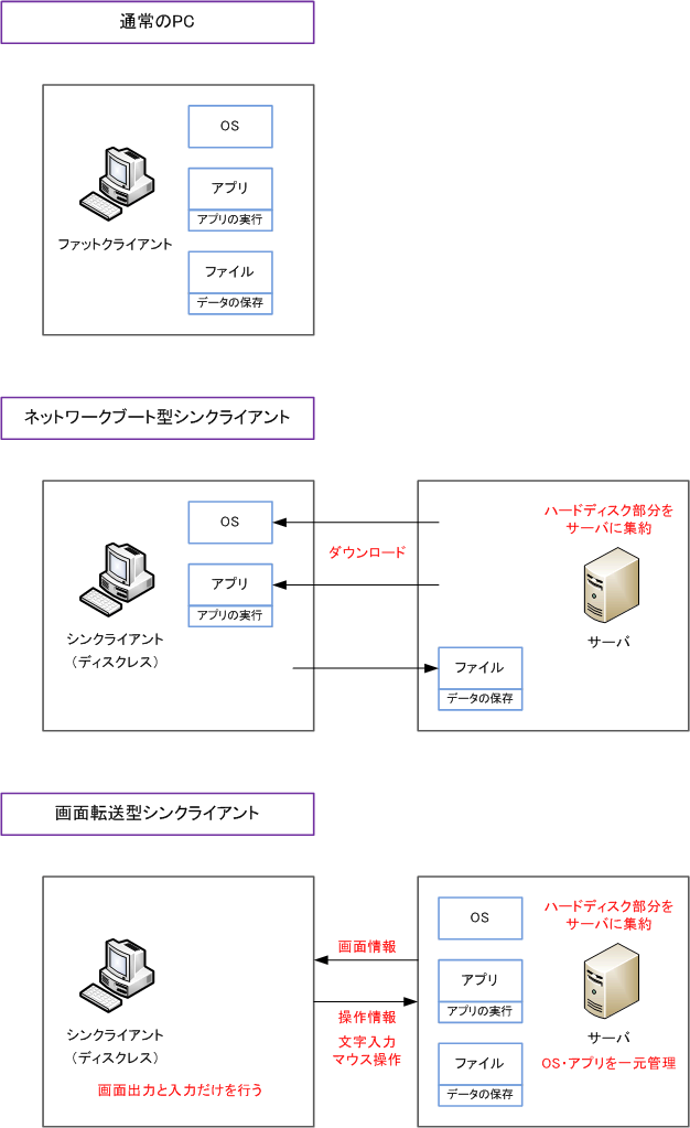 Vdi 仮想デスクトップ基盤 とは