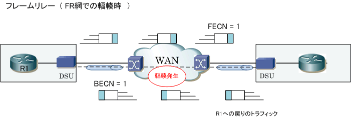 交換 パケット