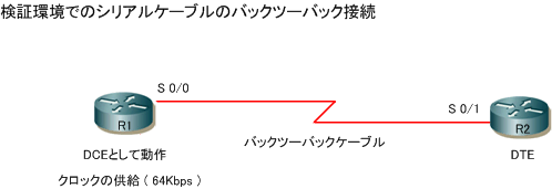 Wan 基本構成とデバイス