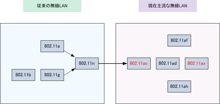 5）とは