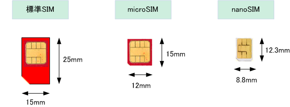 Simとは Simフリー Simロック 格安sim Mvnoとは