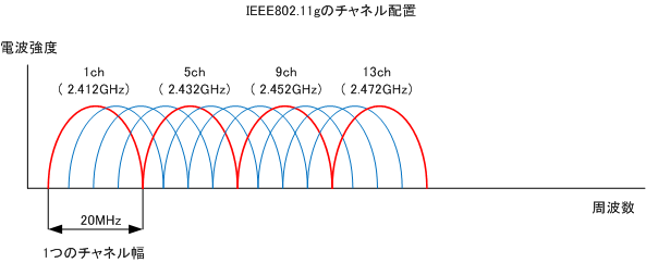 Ãm[gX@74Ȃ YouTube>1{ ->摜>7 